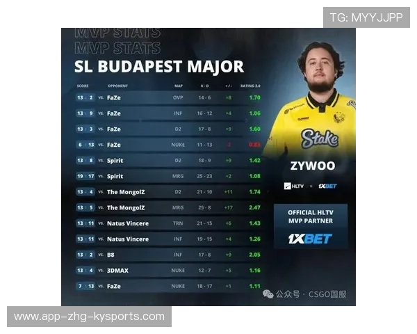 Astralis 在 PGL Major 哥本哈根 2024 的 Last Chance 阶段被 9Pandas 淘汰，哥本哈根2009